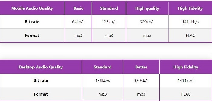 Deezer audio quality