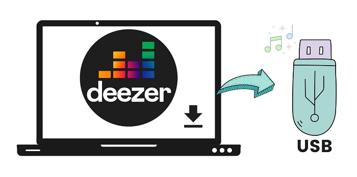 transfer deezer music to usb