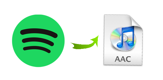Spotify to AAC conversion