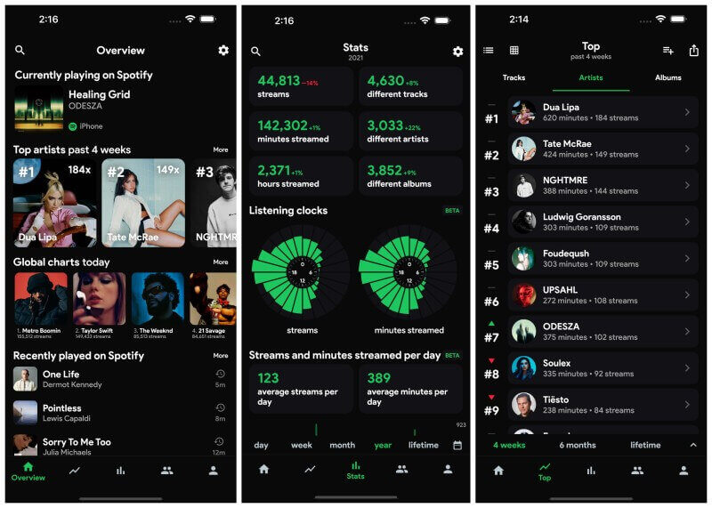 See Your Played Spotify Songs Times on Mobile